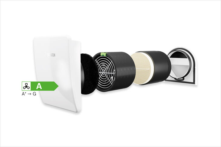 Bosch Vent 2000 D Wohnraumlüftungsgerät in einzelnen Schichten dargestellt.