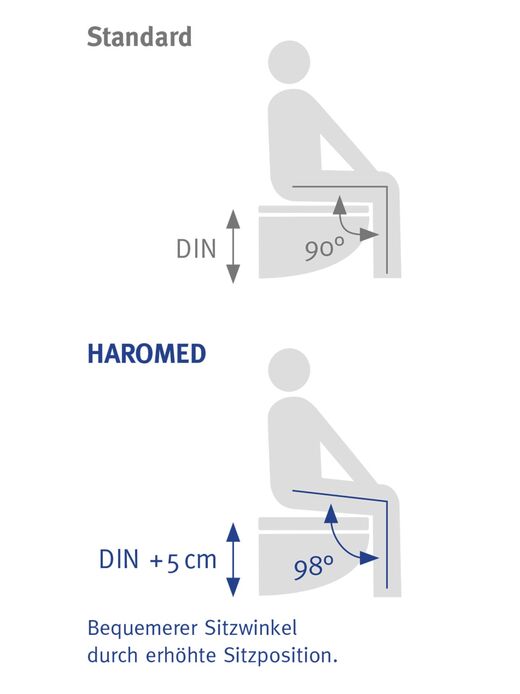 Grafische Darstellung von Hamberger, die eine im WC-Sitz integrierte Sitzerhöhung zeigt - erhältlich bei den Modellen Haromed und Haromed Light.