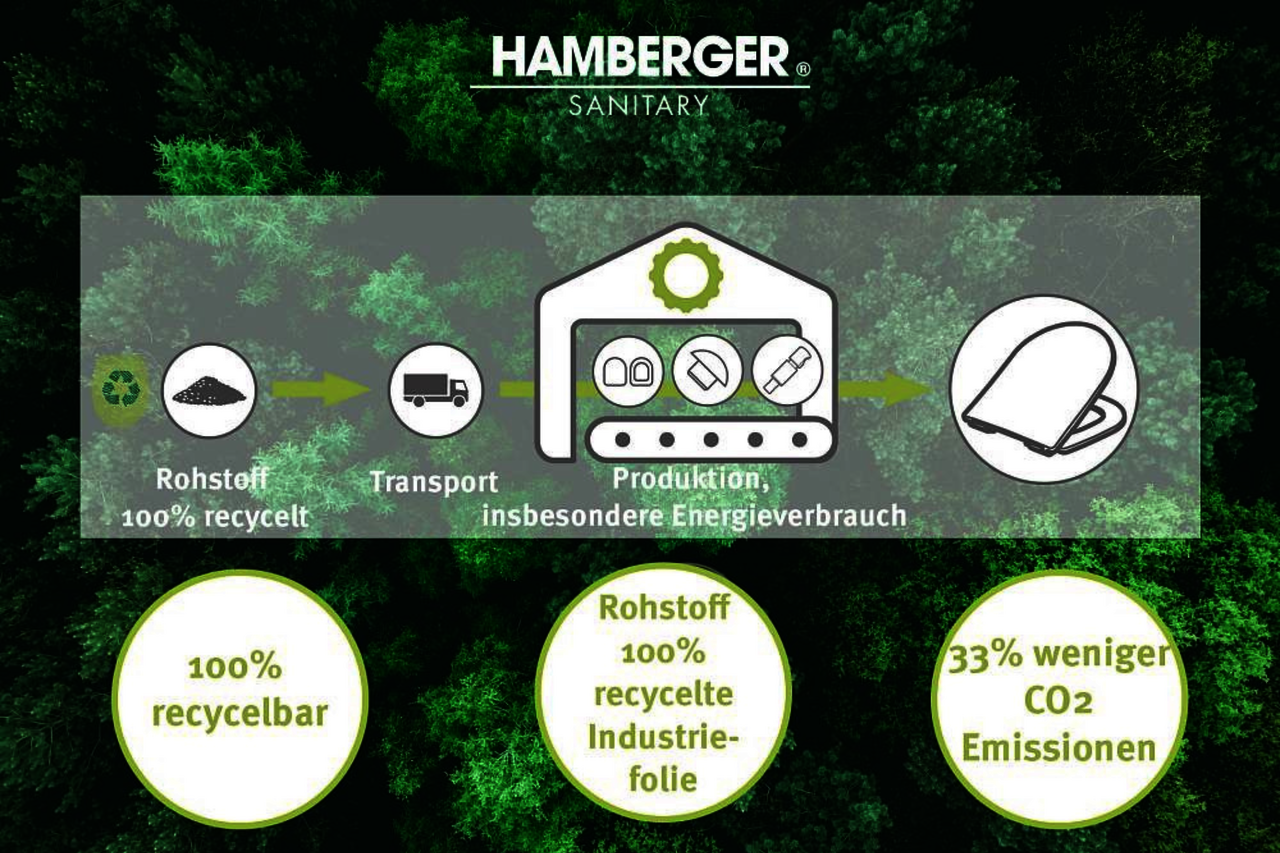 Hamberger: Recycling und Wiederverwendung von Materialien