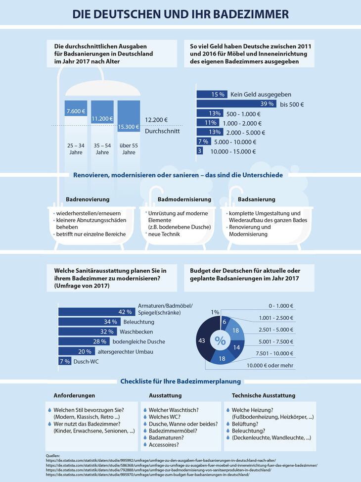 Infografik Splash Bad