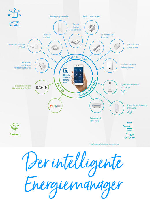 Bosch Energiemanager