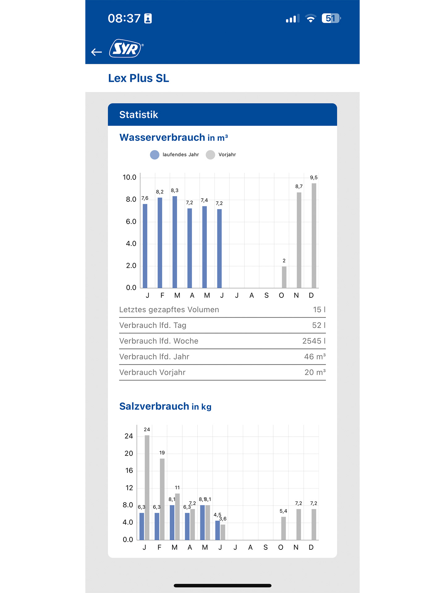 Syr App 6